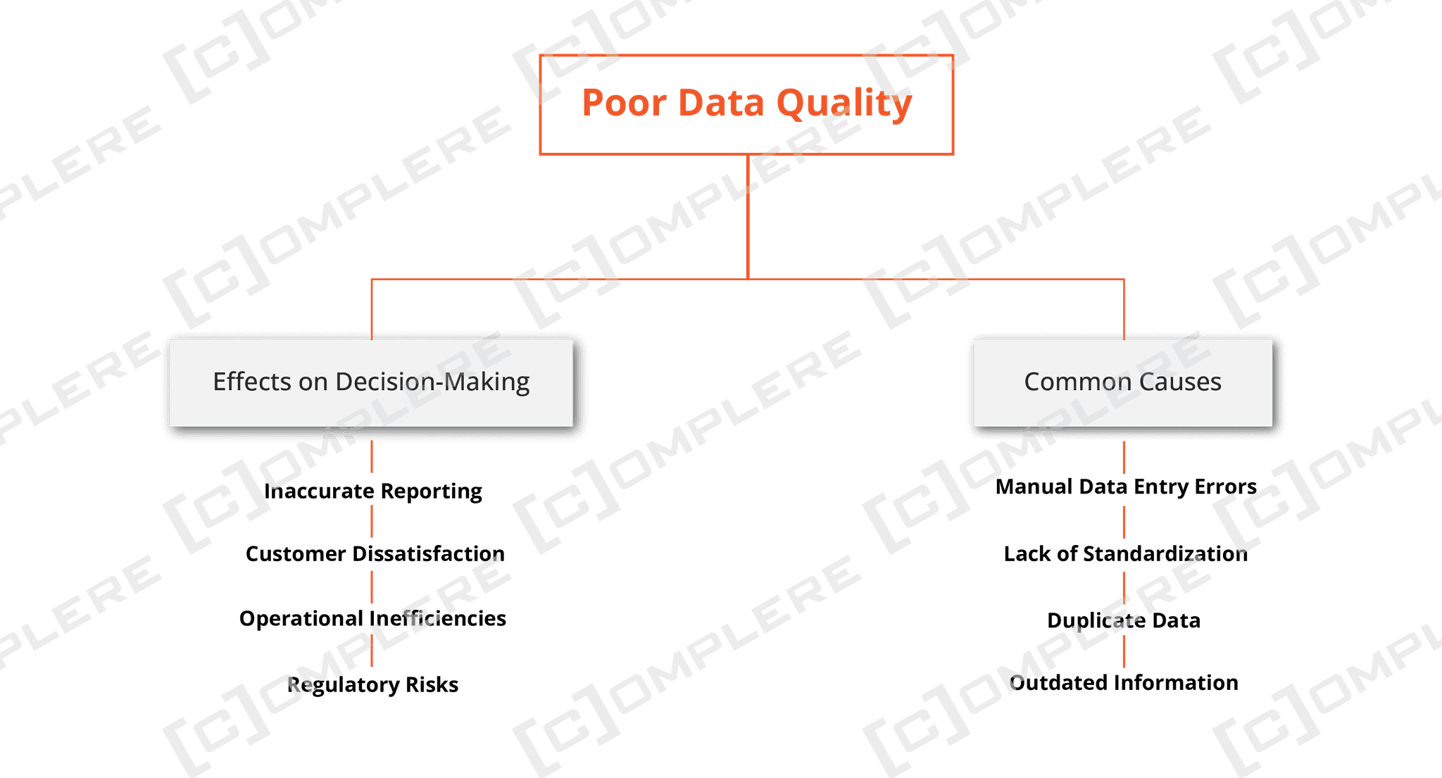 Poor Data Quality.png